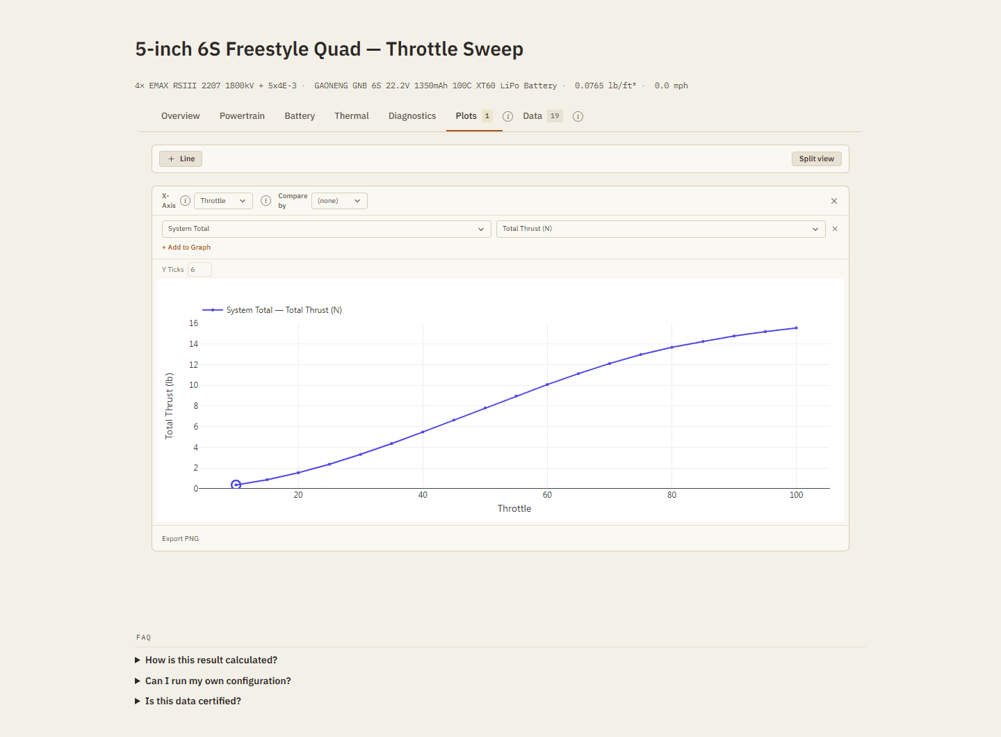 A real ThrustLab throttle sweep result