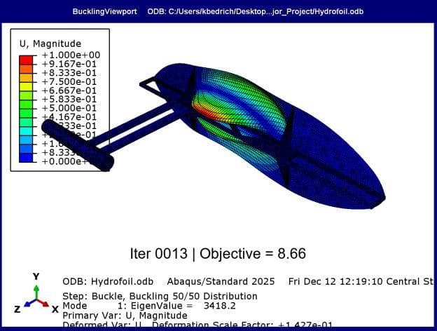 The critical buckling mode of the optimized hydrofoil, concentrated in the composite board