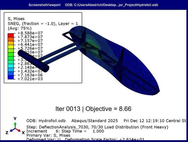 Stress contours from the optimized hydrofoil structure in Abaqus